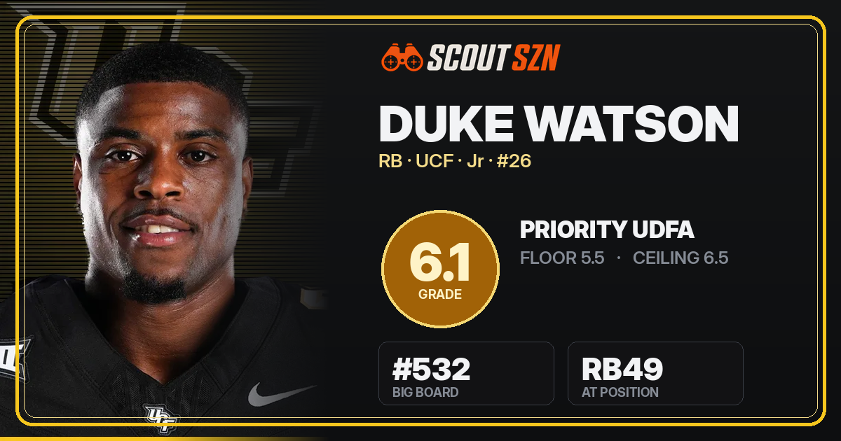 Share card for Duke Watson