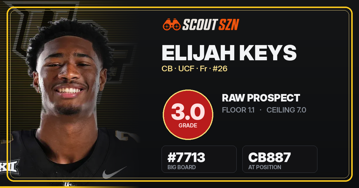 Share card for Elijah Keys