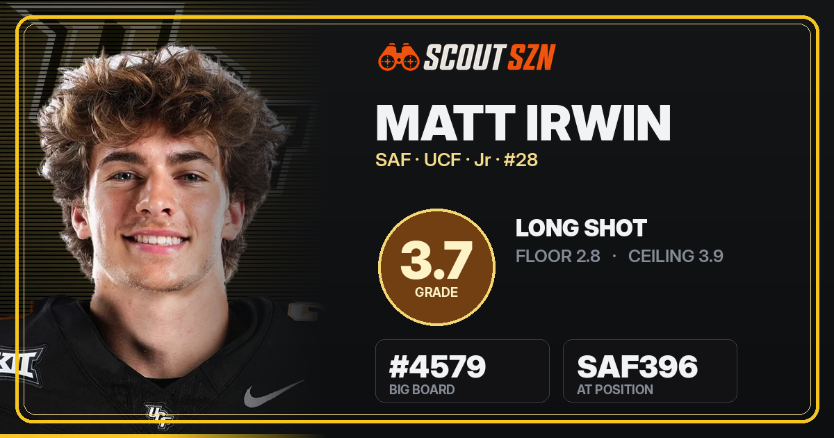 Share card for Matt Irwin