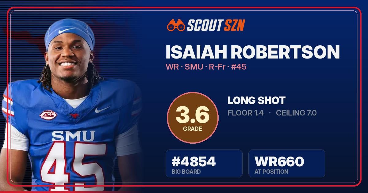 Share card for Isaiah Robertson