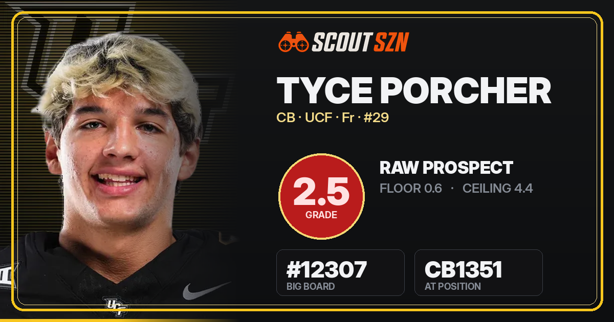 Share card for Tyce Porcher