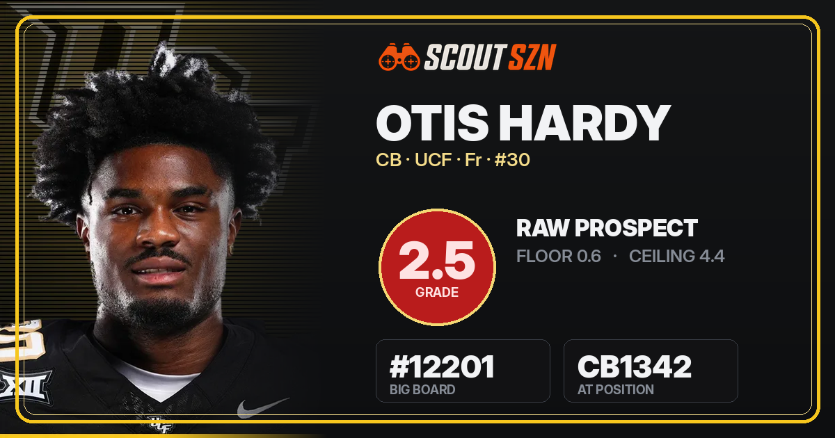 Share card for Otis Hardy