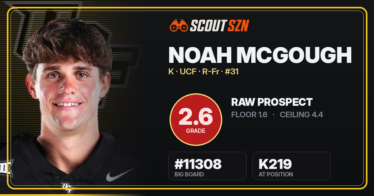 Share card for Noah McGough