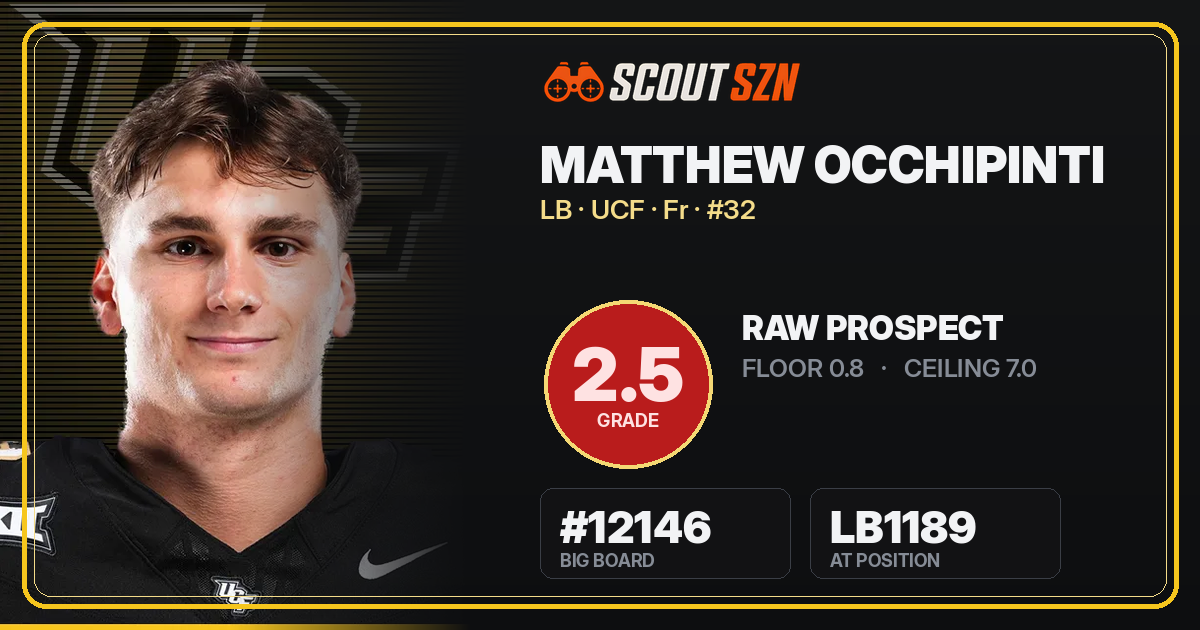 Share card for Matthew Occhipinti