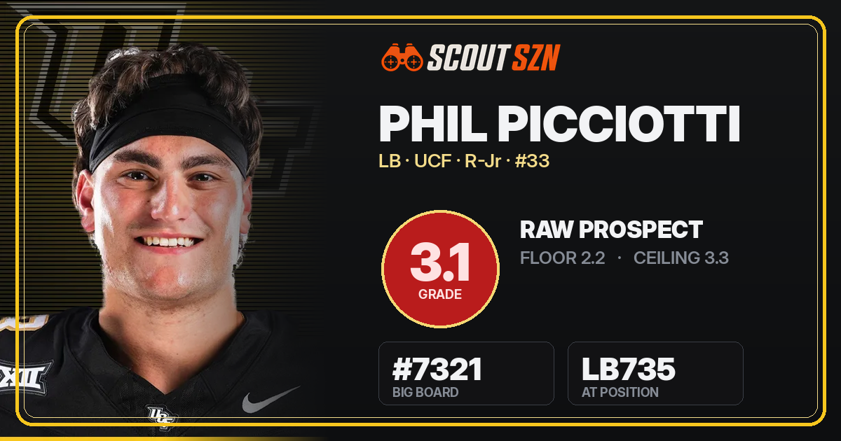 Share card for Phil Picciotti
