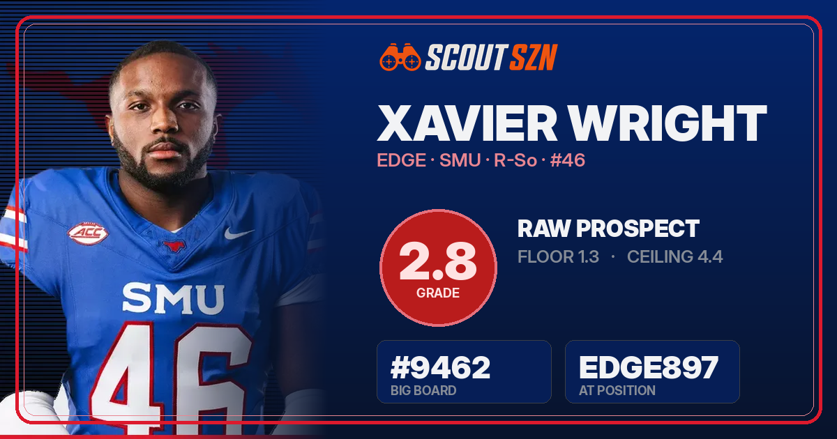 Share card for Xavier Wright