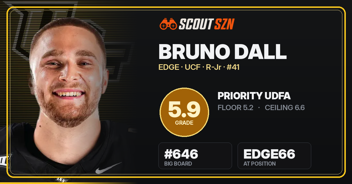 Share card for Bruno Dall