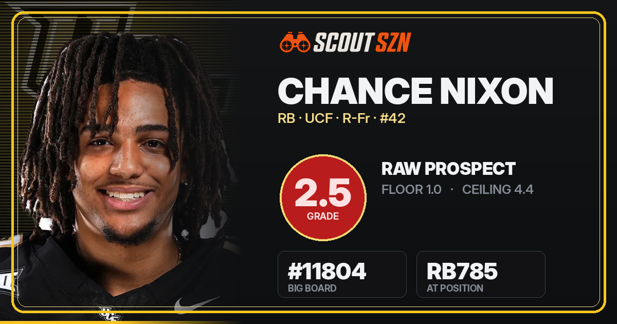Share card for Chance Nixon