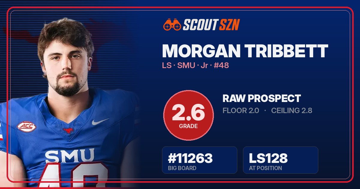 Share card for Morgan Tribbett