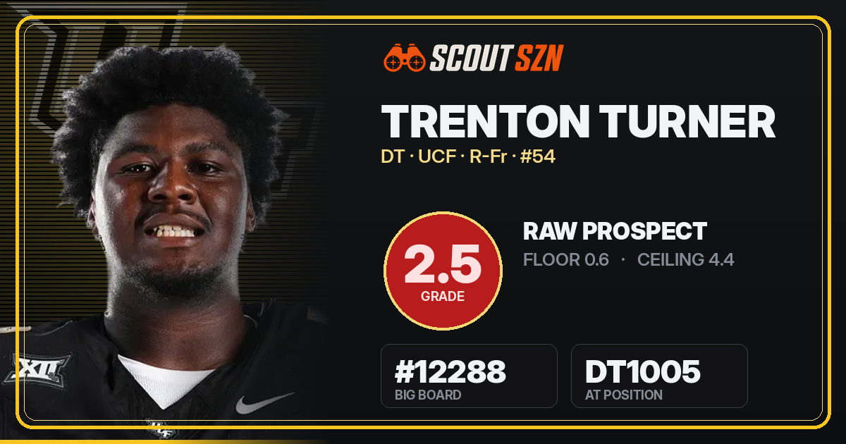Share card for Trenton Turner
