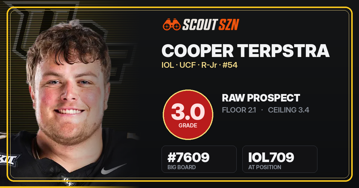 Share card for Cooper Terpstra