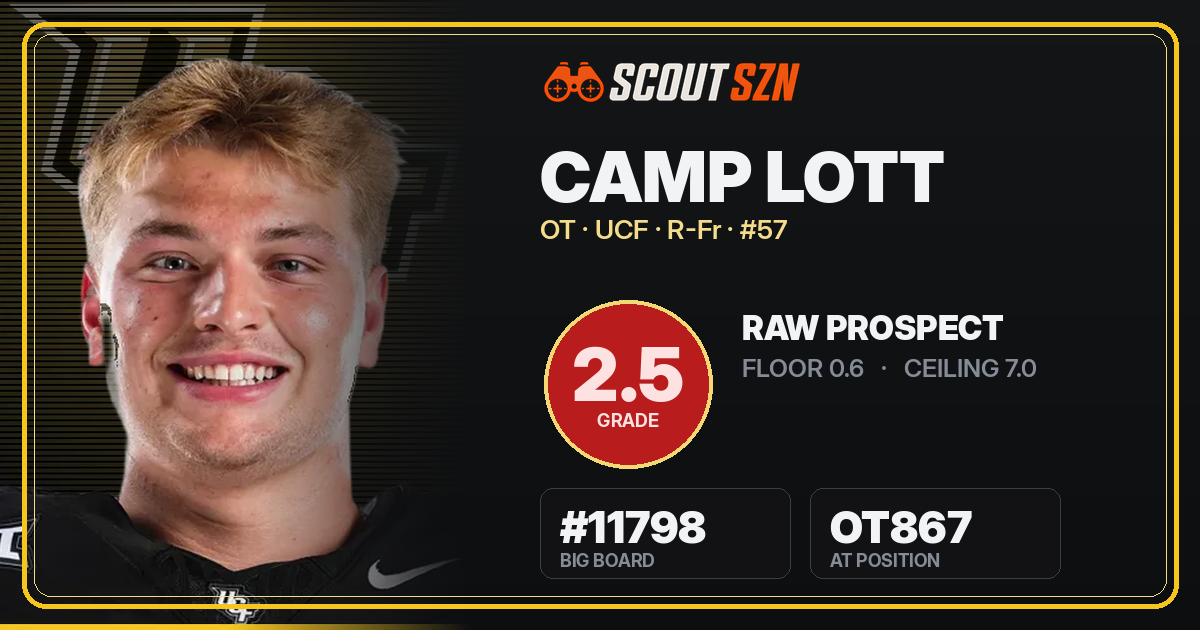 Share card for Camp Lott