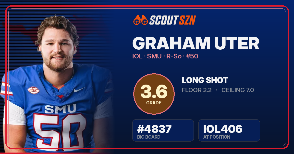 Share card for Graham Uter