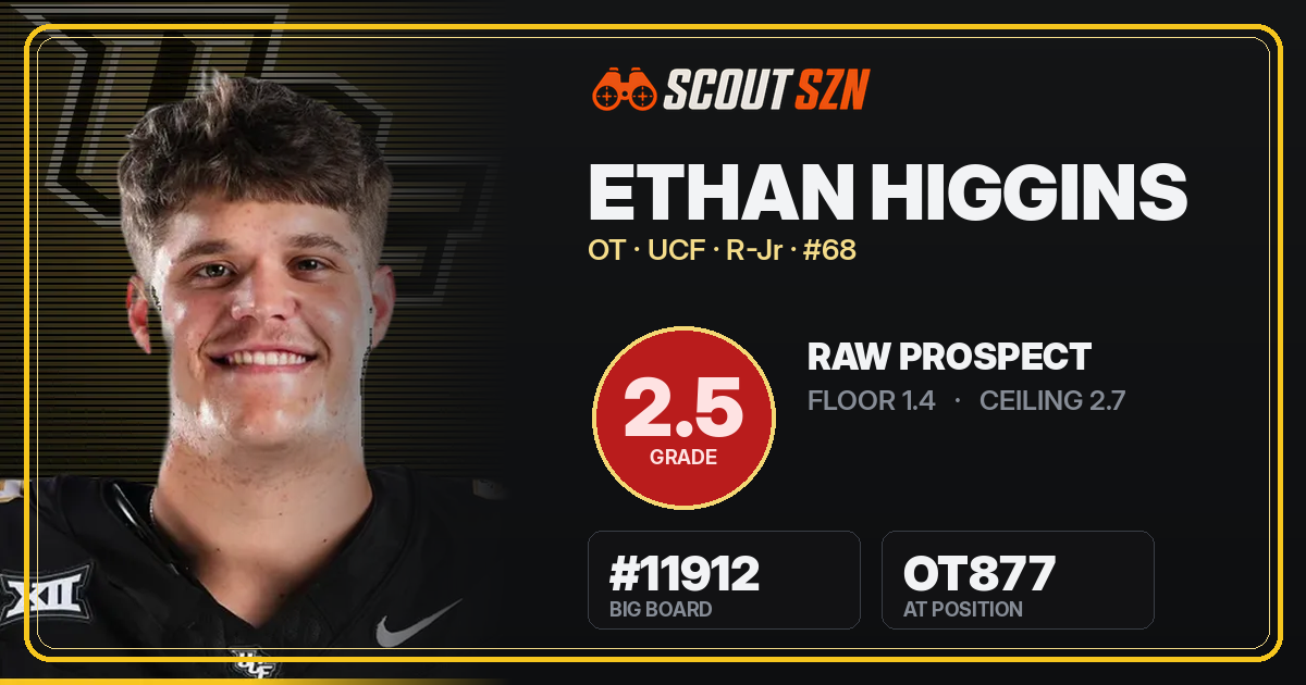 Share card for Ethan Higgins