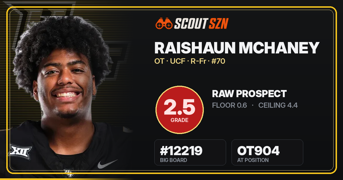 Share card for RaiShaun McHaney