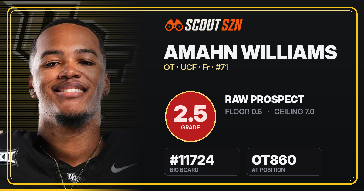 Share card for Amahn Williams