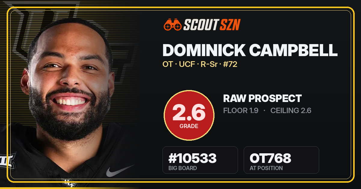 Share card for Dominick Campbell
