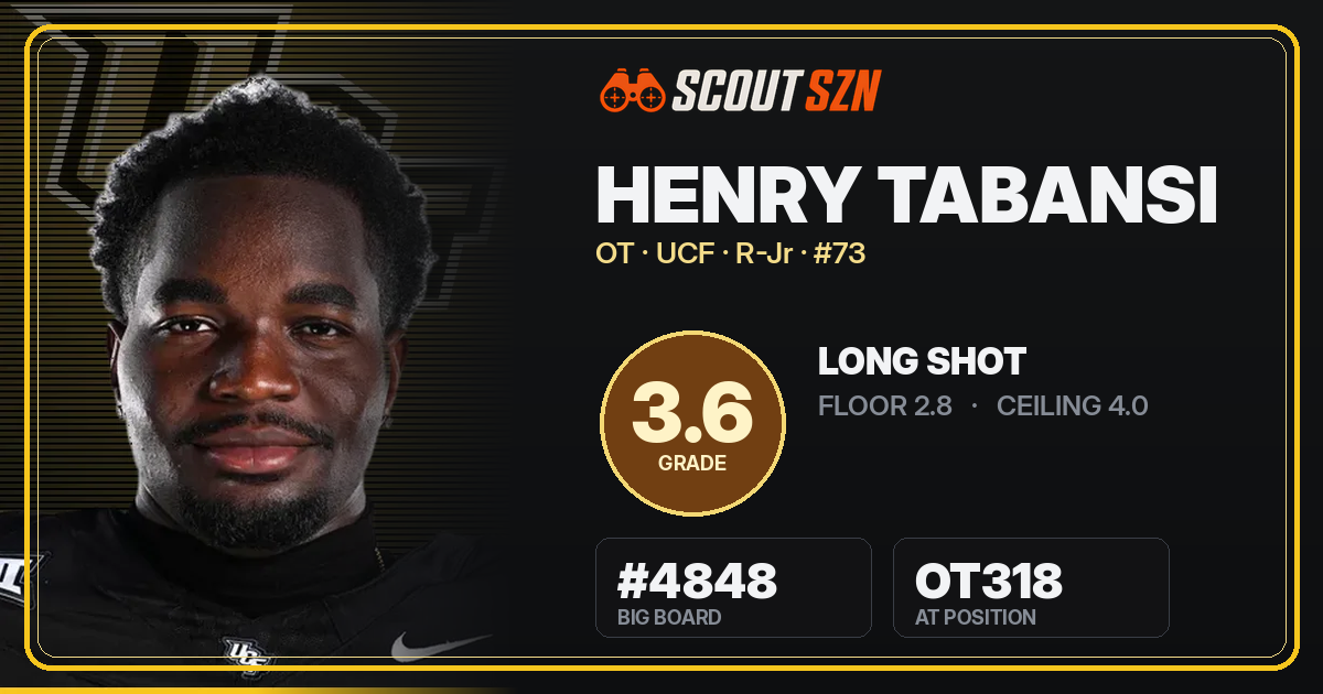 Share card for Henry Tabansi