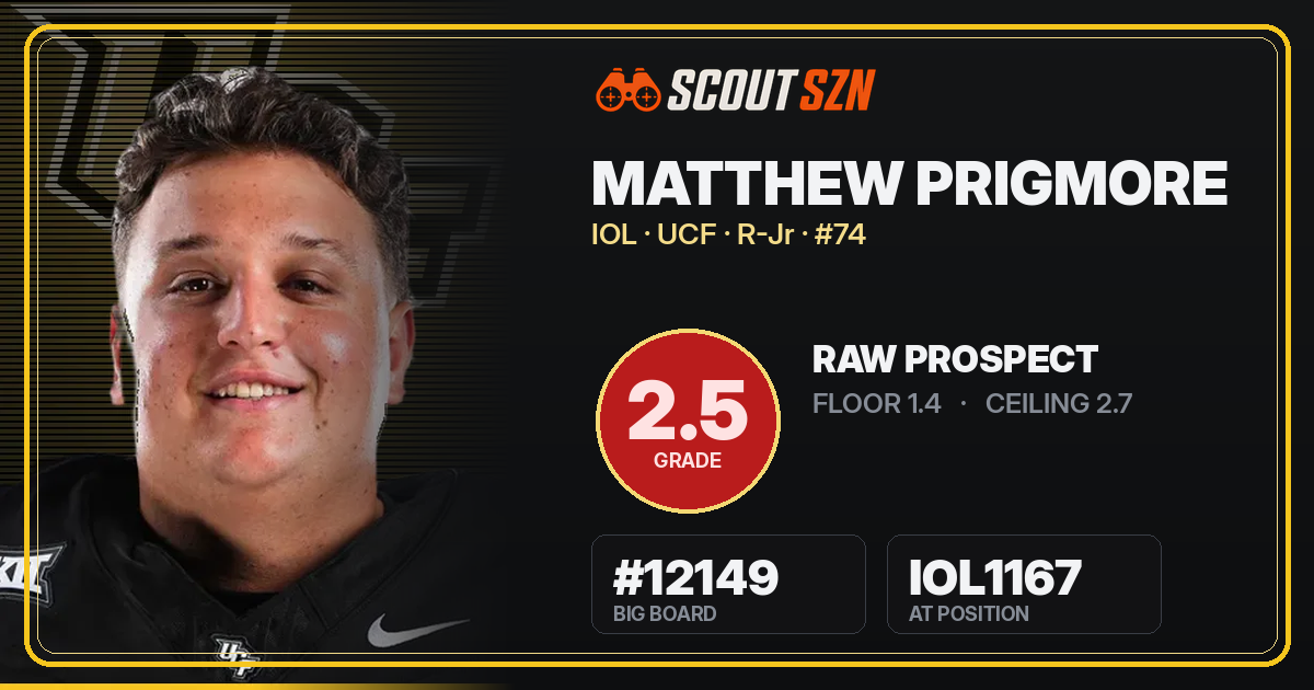 Share card for Matthew Prigmore