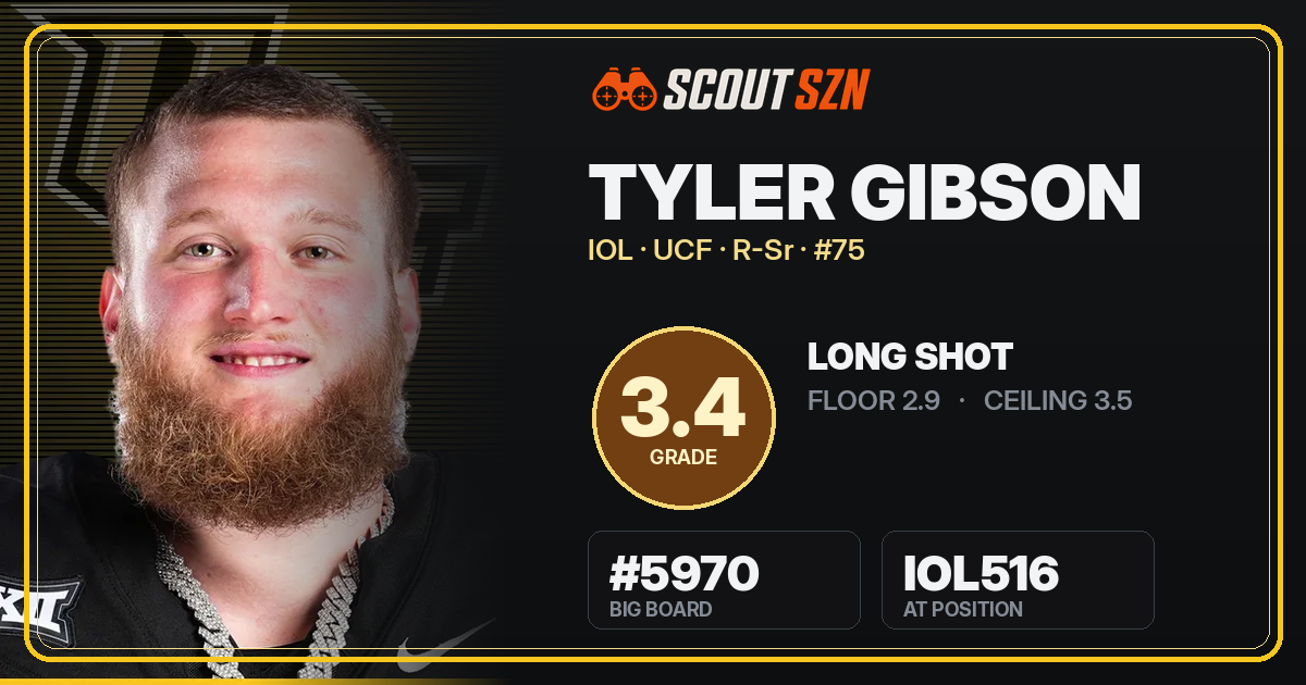 Share card for Tyler Gibson