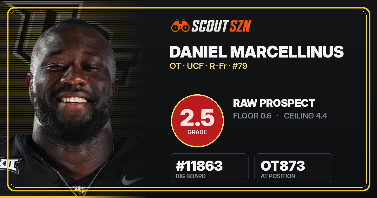 Share card for Daniel Marcellinus
