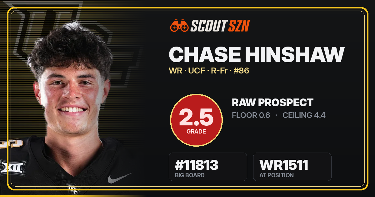 Share card for Chase Hinshaw