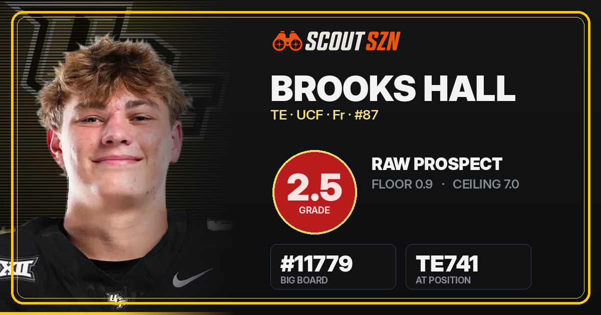 Share card for Brooks Hall