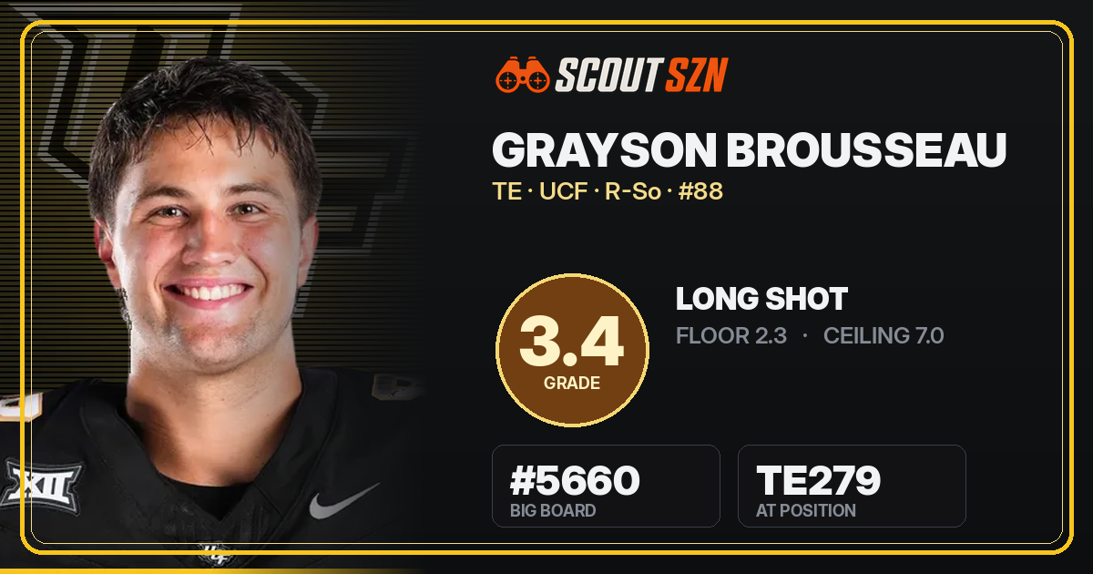 Share card for Grayson Brousseau