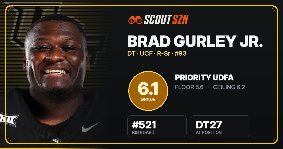 Share card for Brad Gurley Jr.