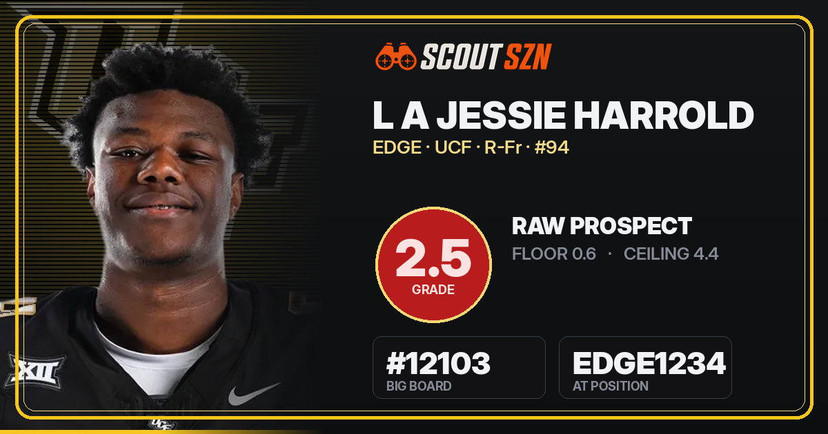 Share card for L A Jessie Harrold