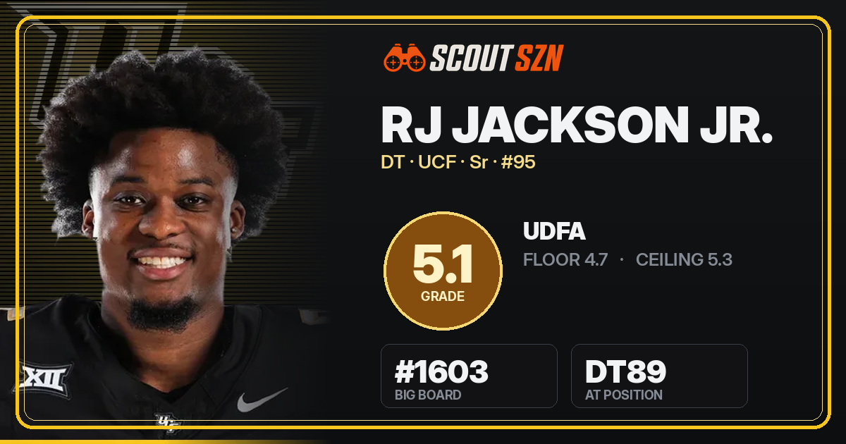 Share card for RJ Jackson Jr.