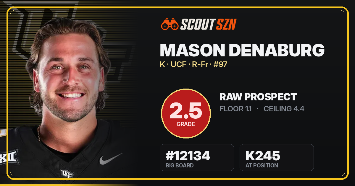 Share card for Mason Denaburg