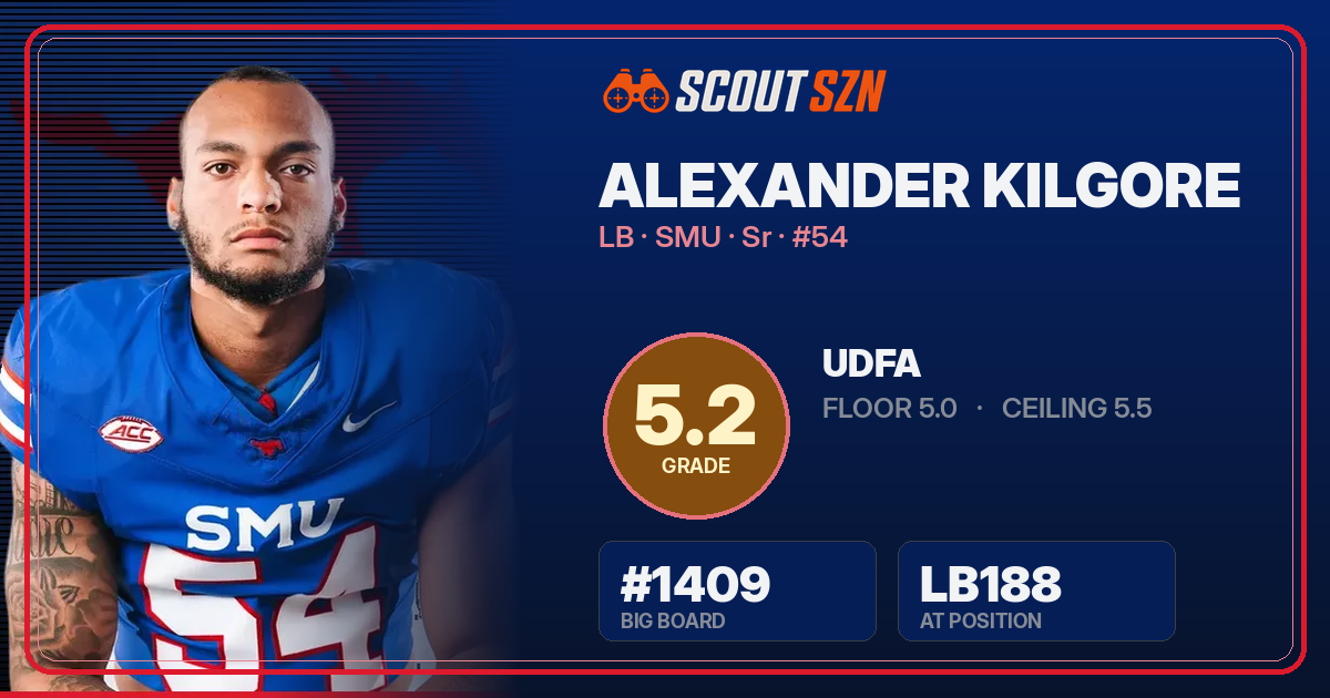 Share card for Alexander Kilgore