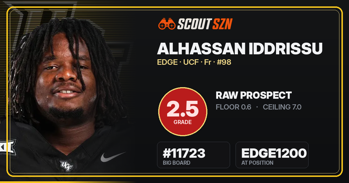 Share card for Alhassan Iddrissu