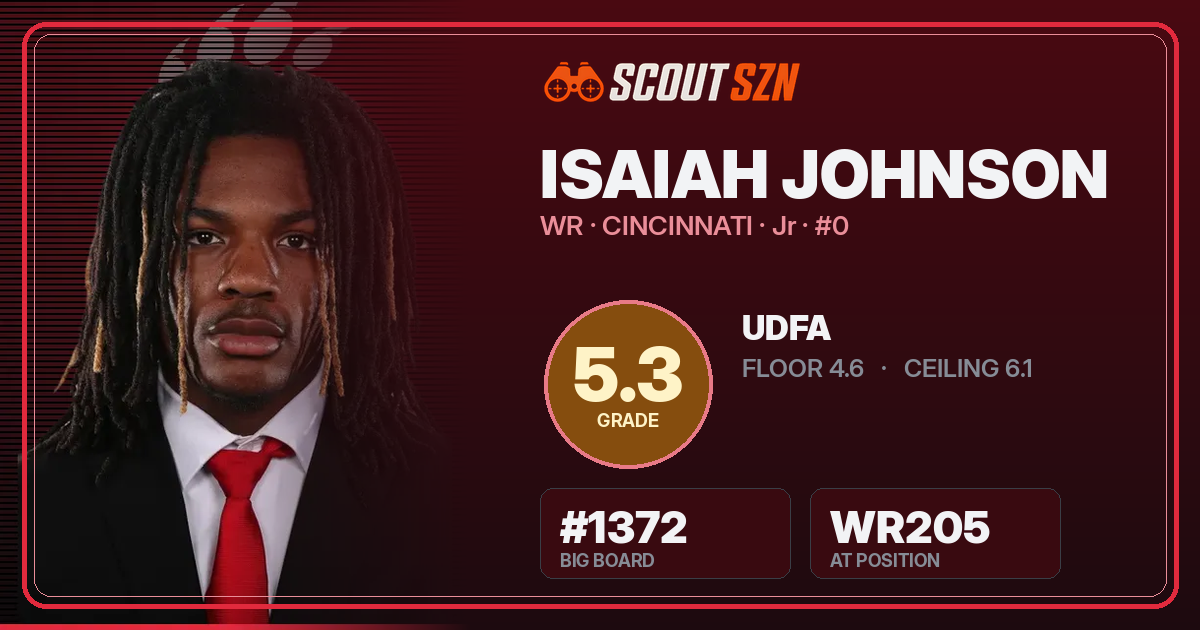 Share card for Isaiah Johnson
