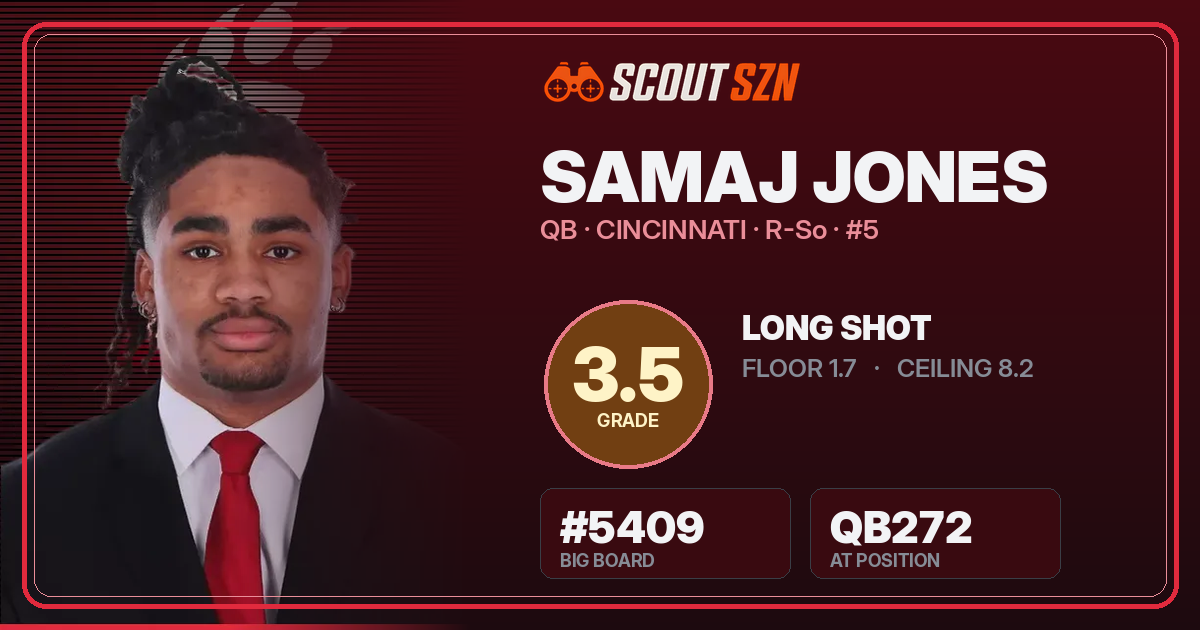 Share card for Samaj Jones