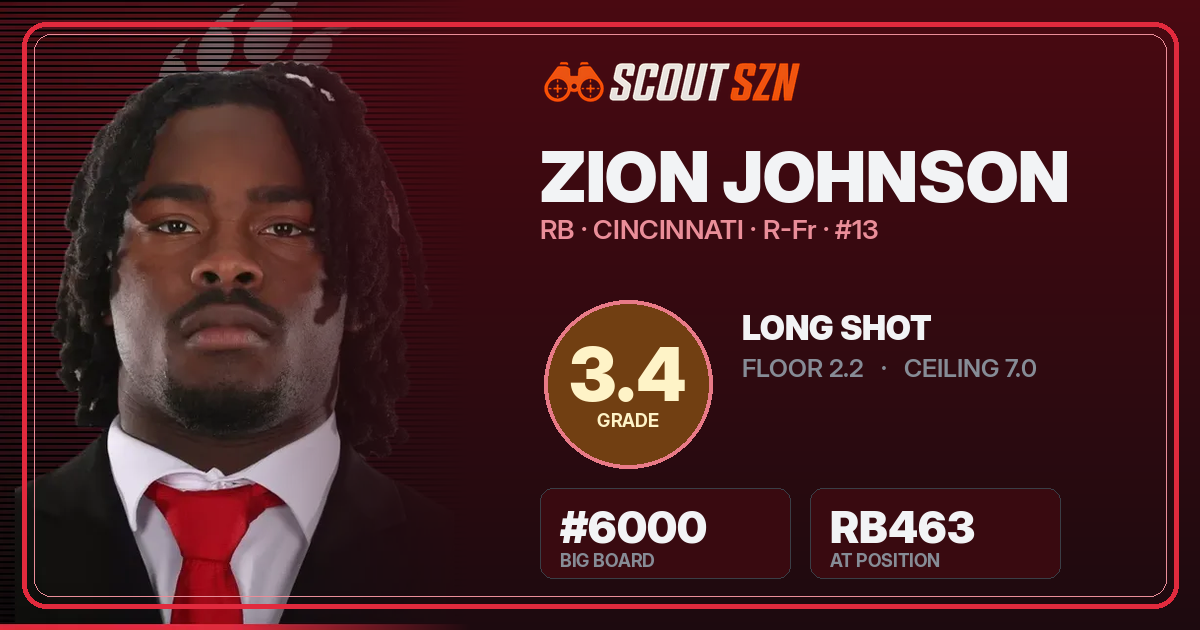 Share card for Zion Johnson