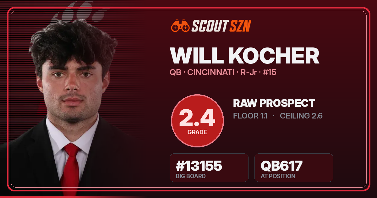 Share card for Will Kocher