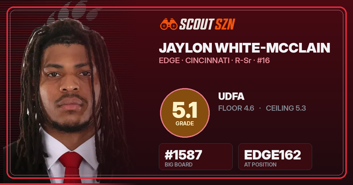 Share card for Jaylon White-McClain