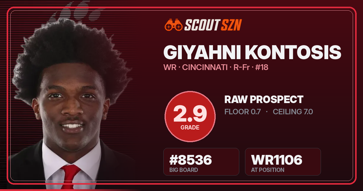 Share card for Giyahni Kontosis