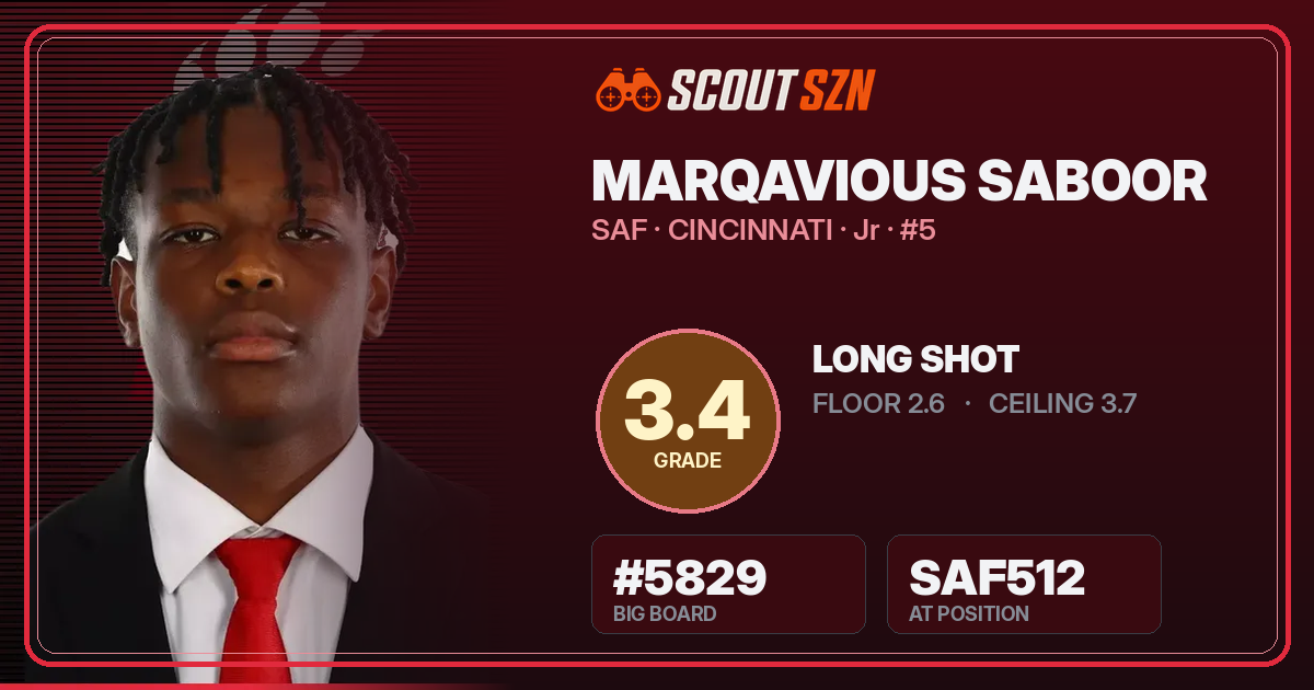 Share card for Marqavious Saboor