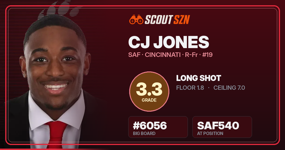 Share card for CJ Jones