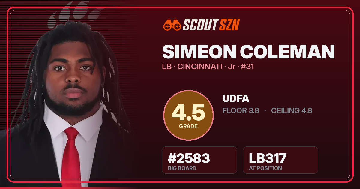 Share card for Simeon Coleman