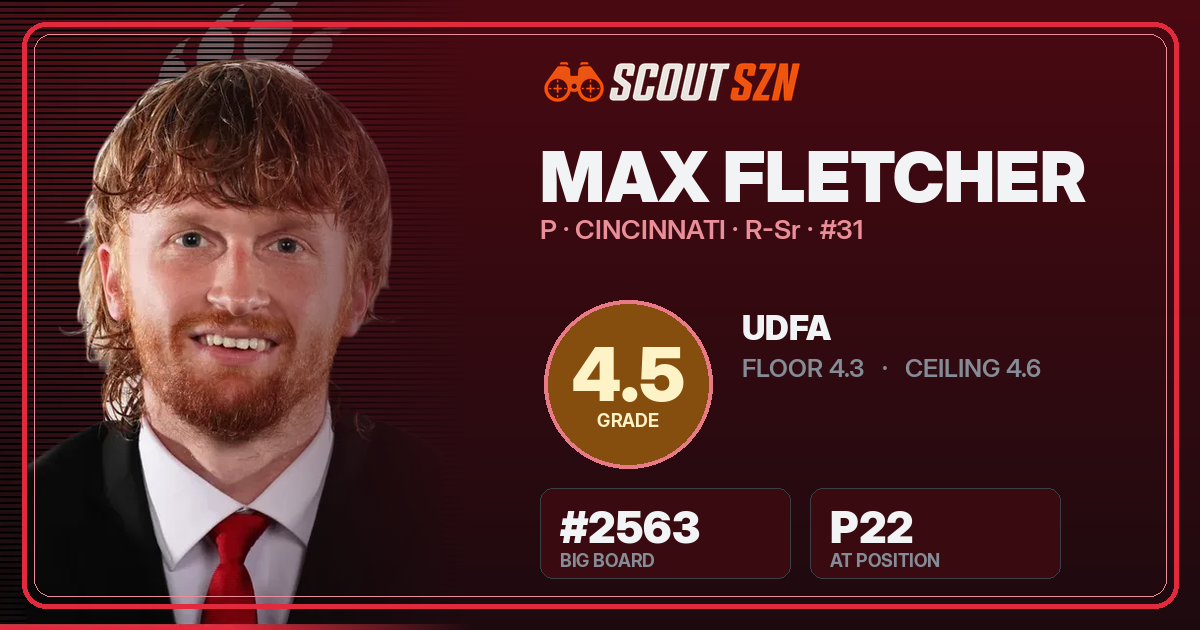Share card for Max Fletcher