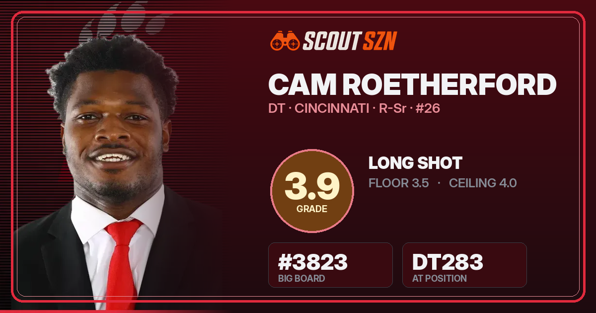 Share card for Cam Roetherford