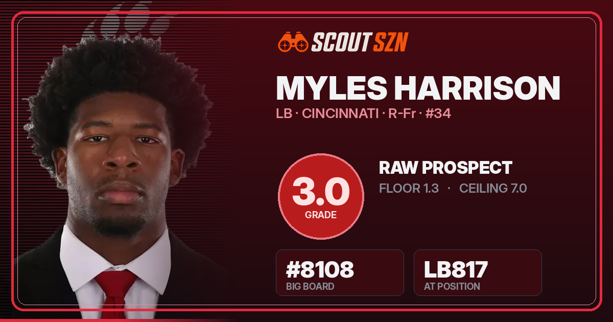 Share card for Myles Harrison
