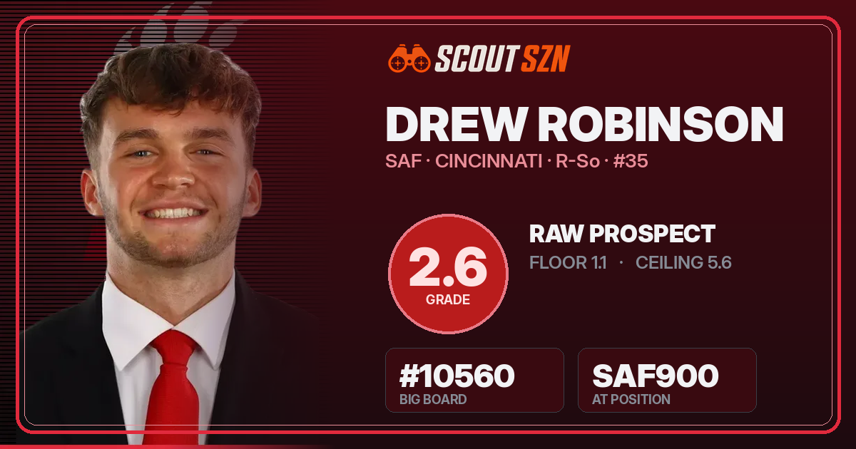 Share card for Drew Robinson