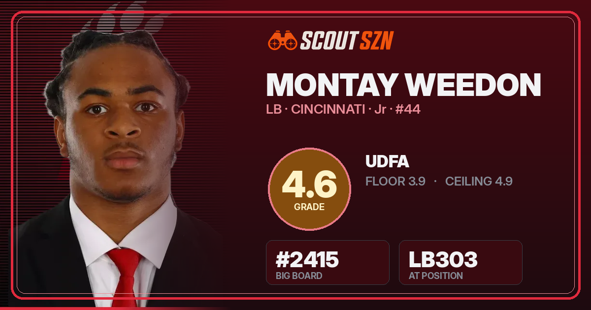 Share card for Montay Weedon