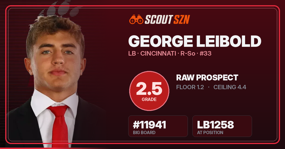 Share card for George Leibold