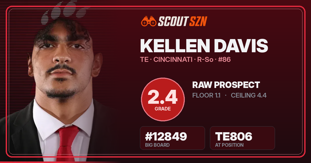 Share card for Kellen Davis